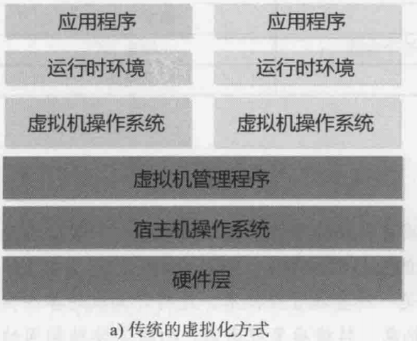 比较